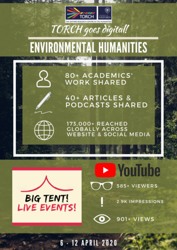 Environmental Humanities Infographic 