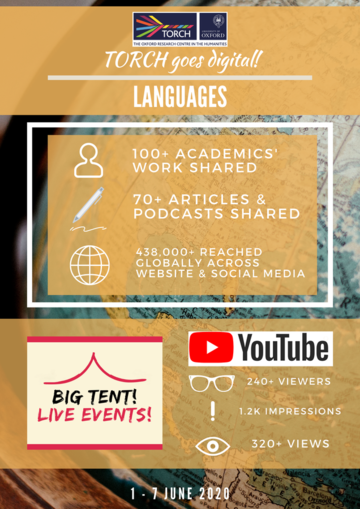 Languages Infographic
