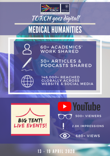 Medical Humanities Infographic
